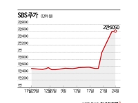 크리스마스 선물 받은 SBS…기관의 이유있는 폭풍 순매수