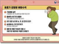 '제2의 코로나 사태' 우려…중국 등 확산 HMPV, 국내 특이 동향은 없어