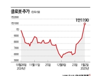 클로봇 물타기 나선 개인…새해 첫날 웃었다 