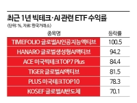 美 증시, 올해도 AI가 이끈다…