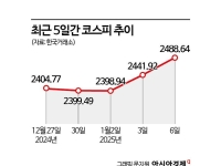 증시 1월 효과 기대감 '솔솔'…키는 외국인 손에