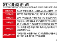 제조업 핵심은 생산 노하우…10년 뒤 현대차는 어떻게 차를 만들까