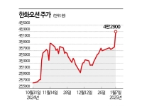 한화오션, 거침없는 항해…높아지는 기대치