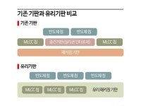 AI 칩 첨단화에 주목받는 유리기판 관련 종목은[클릭e종목]