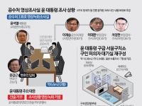 尹 대통령, 공수처 조사 불응…오늘 체포적부심사