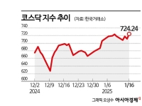 올해 코스닥 살아날까 