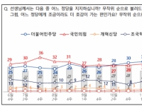 탄핵 정국에서 정당지지율 역전된 진짜 이유[AK라디오]