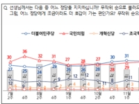 [폴폴뉴스]'헌재 탄핵심판 尹'…파면해야 57% vs 복귀해야 38%