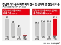 오세훈 시장 입 떼자 "전화통 불났다"…매물 거두는 대치동[토허제 해제]