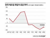 '1+5' 현대차 美공장 짓자 협력사 5곳 줄줄이 이동‥韓 공동화 우려[통상이론 붕괴, 新공급망 시대]⑤