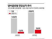 에이피알로 '잭팟' 터뜨린 VC…올해는 '달바'·'3마'에 달렸다