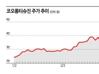 코오롱티슈진, 2년 만에 주가 5배 '화려한 부활'