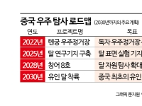 내수시장 발판 삼은 도약…높아지는 中 항공우주 경쟁력[中 기술력 실상은?]②