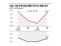 "지방 다주택자 중과 폐지해도 서울 집값 안오른다…거래 늘릴 마중물 기대"