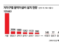 물막이설비, 침수 막는 안전장치인데…