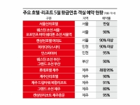 제일기획, 1분기 영업이익 585억원…전년比 7.2%↑