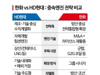 [단독]한화엔진, 중속엔진사업 10년 만 재진출 검토…HD현대 중심 판 깨나