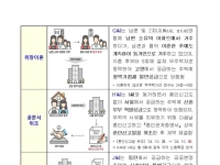 드라마가 현실이었네…위장결혼→신혼특공 당첨된 사기꾼 덜미