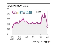 다시 한번 드러난 정치테마주 '리스크'