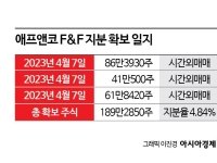 84억 투자해 천당과 지옥 오갔다…가상화폐에 물린 패션 재벌집 장남[막오른 2세 경영]②