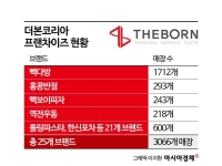 '기업인' 돌아간 백종원…더본코리아의 3가지 '숙제'