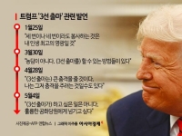 임기 시작부터 '3선 야욕' 보였다…헌법 어긋난 발언 일삼는 트럼프, 왜[글로벌포커스]