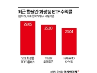 잘나가는 K뷰티에 화장품 ETF 활짝
