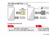 '유심교체' 못 기다리겠으면 이거라도…뒷수습 분주 SKT '유심포맷 도입'