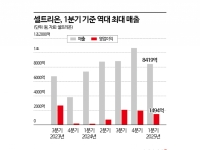 셀트리온, 역대 최대 1분기 매출 '8419억'(종합)