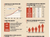 [정년연장, 선택의 시간]'정년연장 반대' 車업계도 재고용하고 있다
