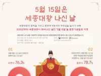 국민 76.3% 