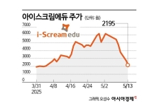 아이스크림에듀, 정치 테마주 투자의 '악몽'