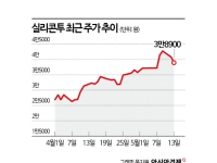 사상 최대 실적에도 주가는 반대로 가는 실리콘투