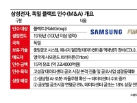 이재용의 2.4조 '빅딜'‥삼성·LG AI데이터센터 '냉각 전쟁' 본격화