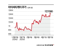 아이씨티케이, 양자암호 기술력 재평가