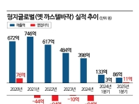 외상값 밀린 '이재명 테마주'…후계자 못 미더운 아버지[막오른 2세 경영]④