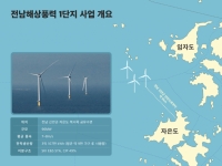 '연 250만원' 이재명표 햇빛·바람연금 어떻게 가능한가…