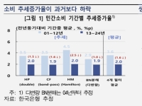 저출산·고령화, 소비까지 줄인다…