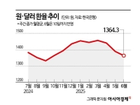 3개월 만에 100원 내린 환율, 추가 하락 美에 달렸다?