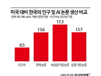 李정부 AI 3대강국 비전…VC 업계 '인내자본' 역할론 부상