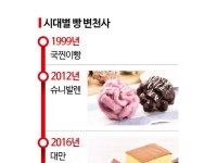 500원 '국찐이빵'부터 8500원 '베이글'까지…유행 바뀔때마다 가격도 상승[빵값의 비밀]