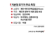 1억으로 10억집 살 수 있나했는데…한풀 꺾인 지분형 모기지 기대감