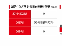 또 '좌초'한 의류 브랜드 '탑텐' 운영사…신성통상, 자진상폐 도전기[Why&Next]