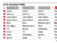 AI 대장주 vs 차기 황제주 vs 원전 기대주…불붙은 시총 5위 경쟁