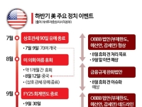 단기 과열 vs 랠리 초입…'삼천피' 종착역은[하반기증시전망]