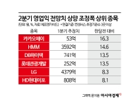 다가온 2분기 실적시즌, 관심 가져야할 종목은