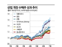 재료소멸 vs 오천피 신호탄…개정 상법 시대, 대응 전략은