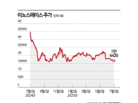 이노스페이스, 공모가 회복은 언제쯤