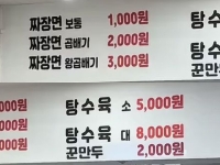 짜장면 1000원, 탕수육 5000원…