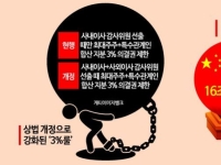 '기술사냥' 나선 中기업들에 통로 넓혀준 '3%룰'
